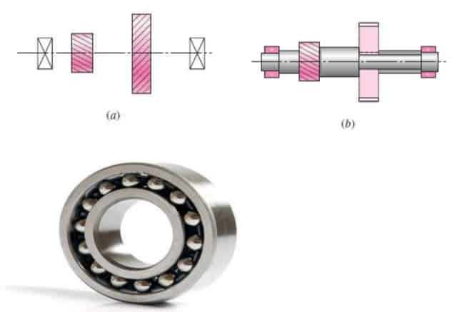 shaft layout