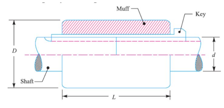 sleeve coupling