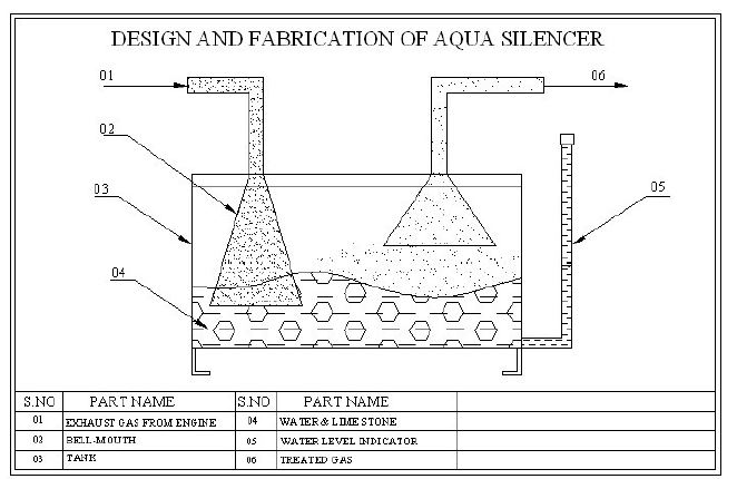 design and fabrication of aqua silencer mechanical project report download