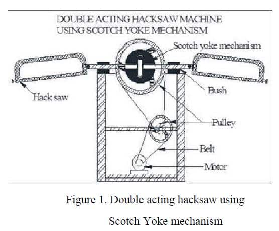 使用scotch-yoke机构的双作用钢锯机报告下载