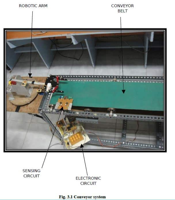 conveyor system