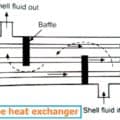 shell and tube heat exchanger diagram